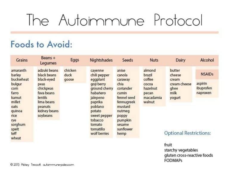 AIP Diet Guide and Benefits - Autoimmune Paleo Protocol