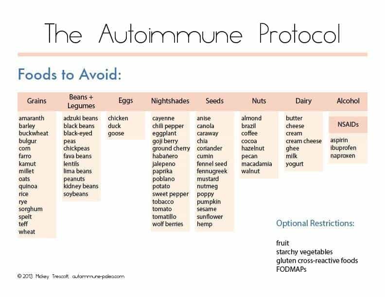 What is the AIP A complete guide to the autoimmune protocol