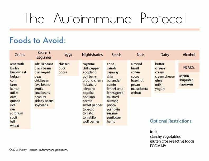 What is the AIP Diet? A complete guide to the autoimmune protocol