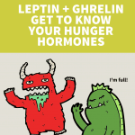 hunger hormones