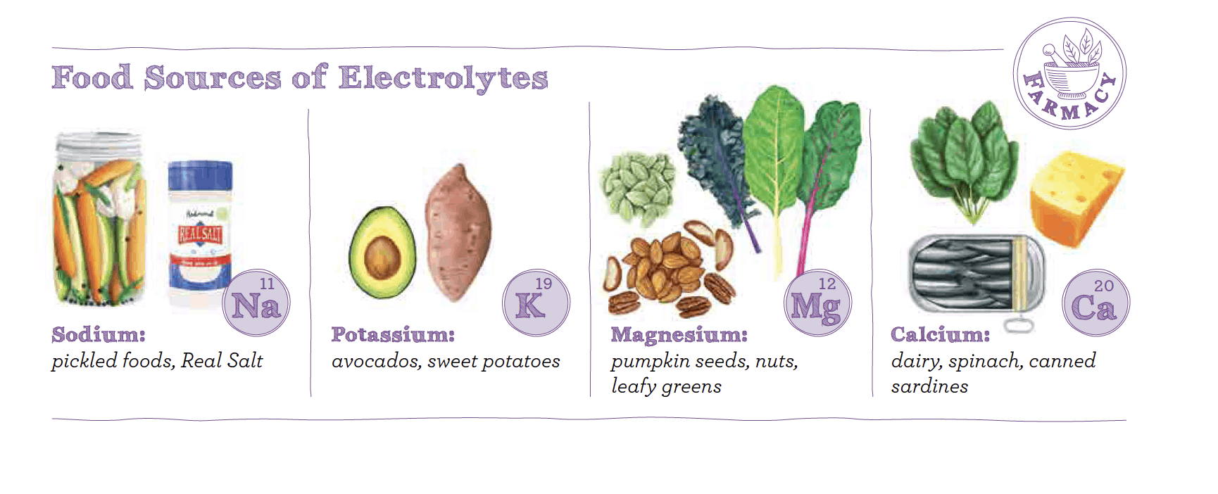 What To Eat For Electrolytes And Minerals The Castaway Kitchen