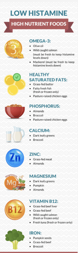 Histamine Intolerance by Dr. Campbell | The Castaway Kitchen