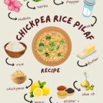 ingredient illustration for chickpea and rice pilaf