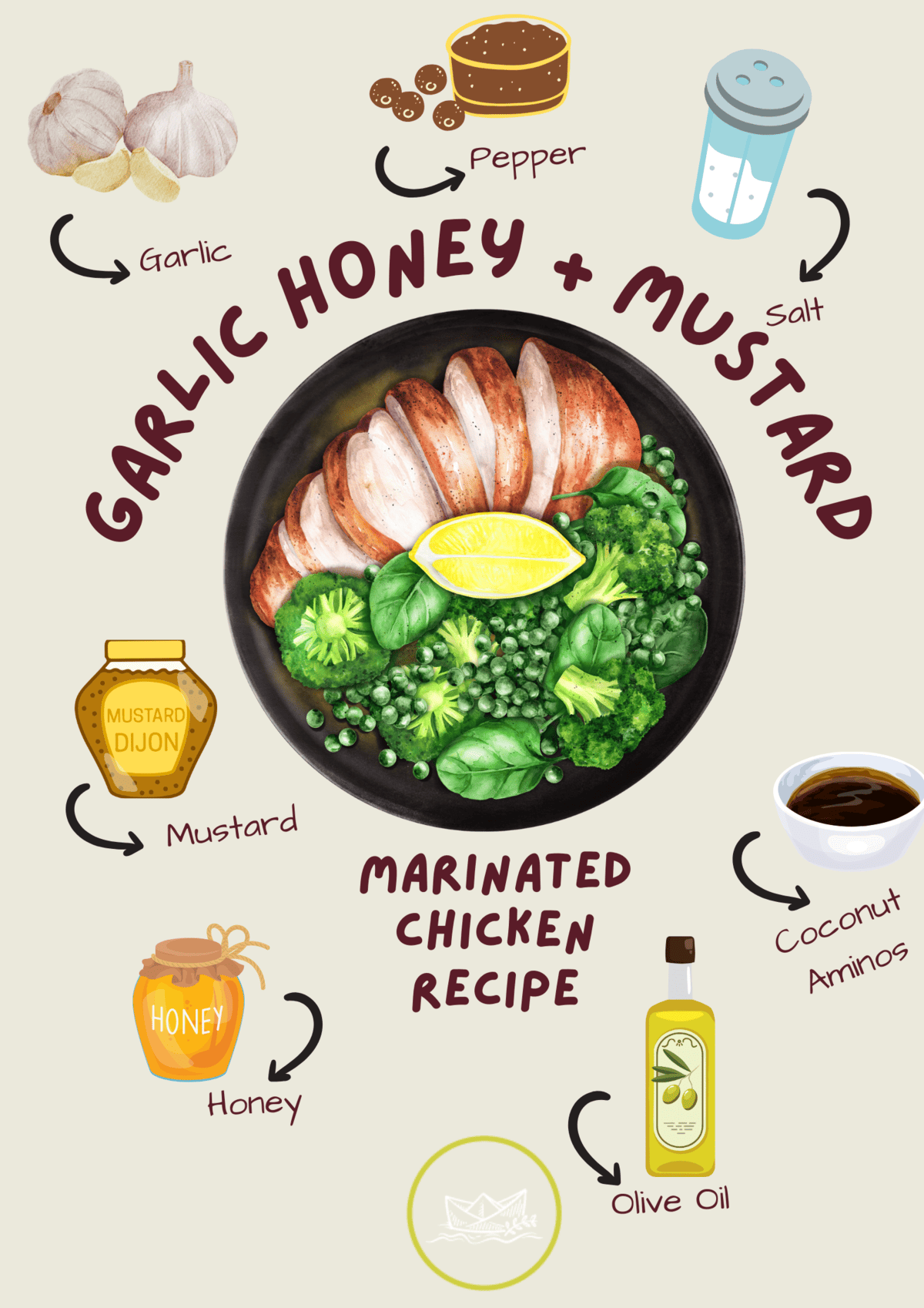 Garlic Honey Mustard Marinated Chicken illustrated ingredients